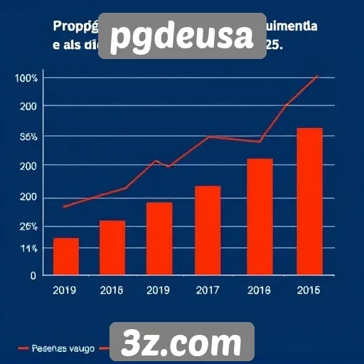 Perspectivas de crescimento do site pgdeusa até 2025